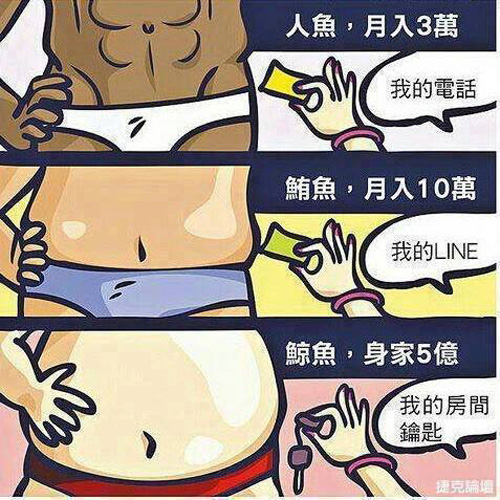 男生收入不同！女生的反應也不同！