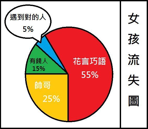 很多女孩都是這樣被男孩成功追求的！