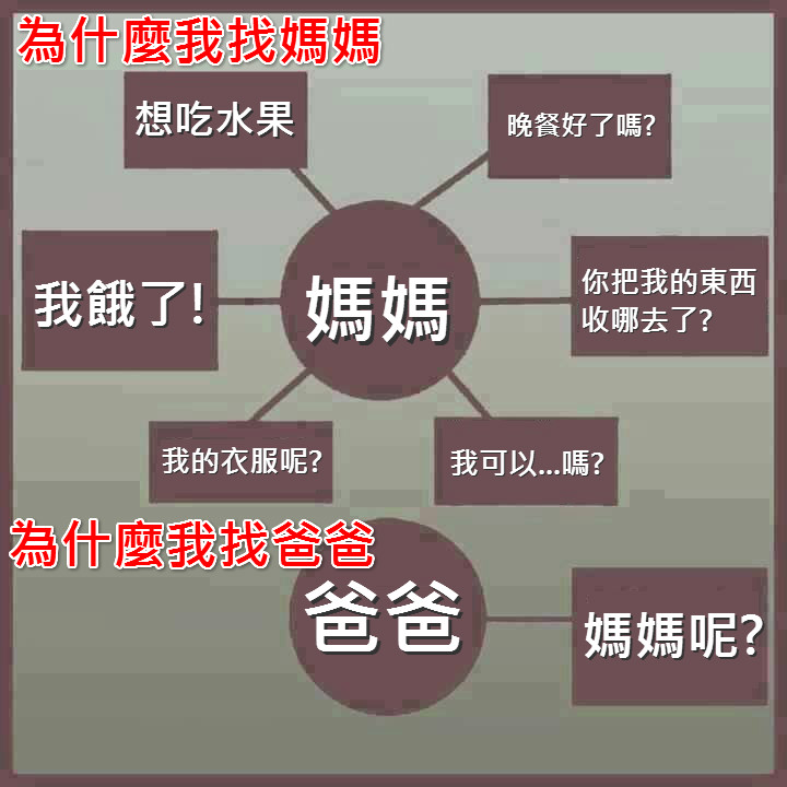 為什麼找爸爸和為什麼找媽媽之差別！