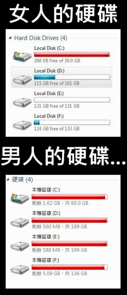 男孩的硬碟和女孩的硬碟在電腦中之差別！