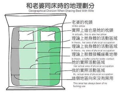 和老婆同床的地理分佈圖！你同意嗎？