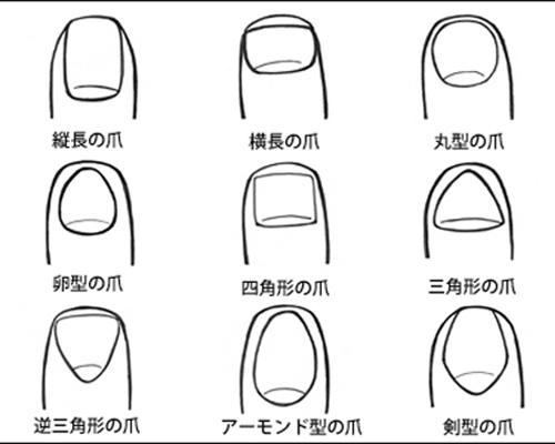 神準！日本流行《指甲個性診斷》看出你是哪一種人