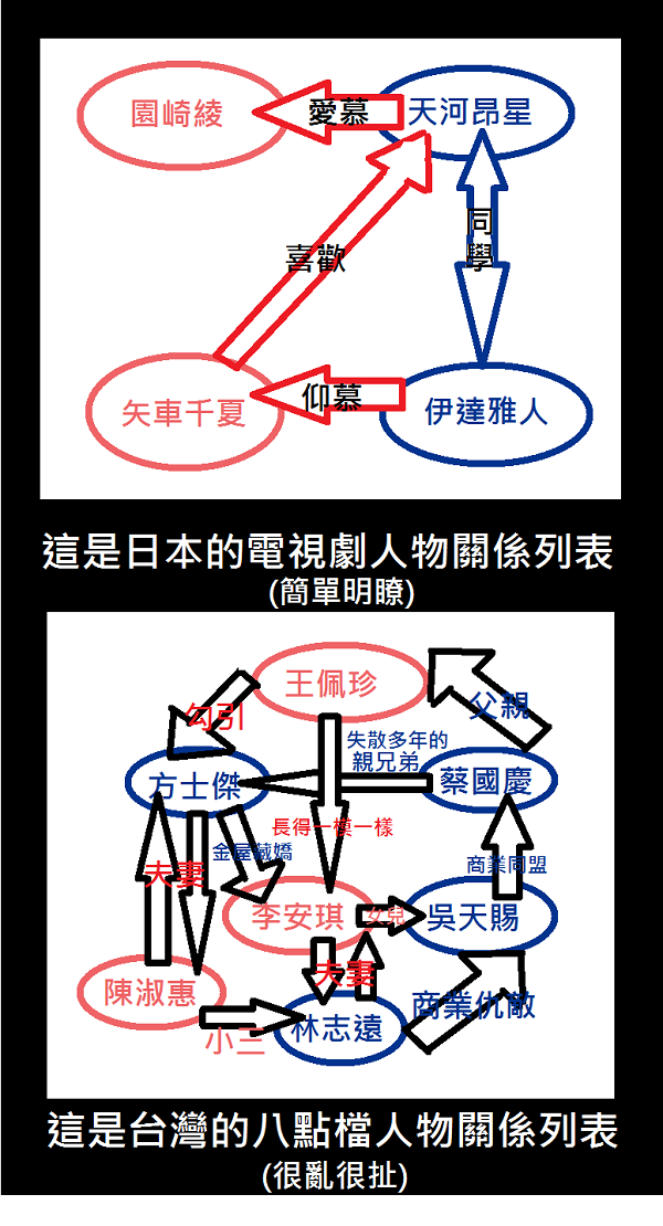 日劇和台灣的本土劇差別在哪裡？你能分辨出來嗎？