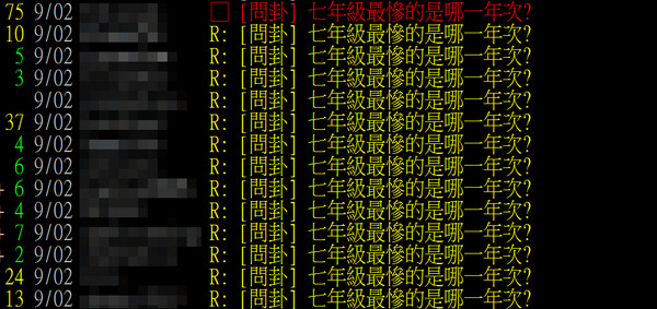 「七年級最慘的是哪一年次？」 PTT悲歌 嘆生不逢時！