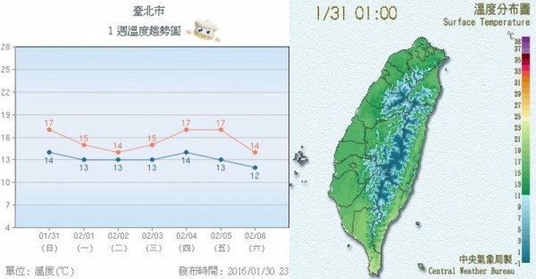 注意！「毀滅性冷氣團」除夕夜前攻台溫度只剩...這要怎麼活啊！