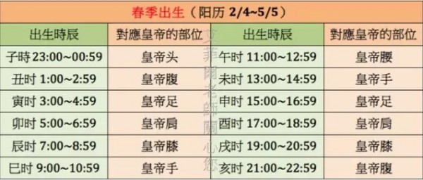 「出生時辰」決定你是哪一種「皇帝命」！生在「這時」你就集萬千寵愛於一身，還有貴人相助，不過要特別注意…