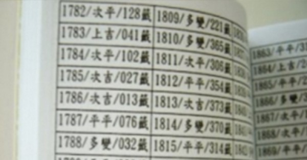 算出你的手機號碼是「吉」是「凶」？尾數11、48、67的該放鞭炮了！根本神仙號碼！