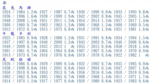 把你出生年、月、日、時的重量加起來，就可確定一生的命運！還在花錢去算命就傻了！