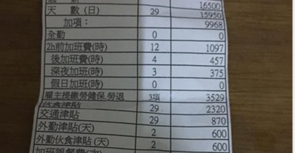 網友 ＰＯ出上班 29天的薪水條，慘到令人不忍直視！