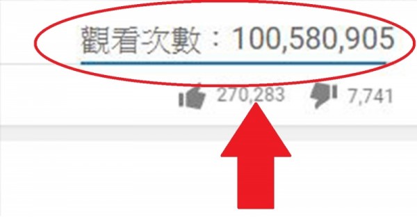 台灣首部「破億的Youtube影片」出爐了！共花了３９７天達成！不是周董也不是玖壹壹，而是「這部電影」的主題曲！