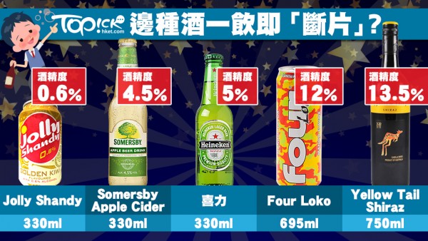 網民熱議 Four Loko 酒精含量比紅酒高　一飲即斷片？