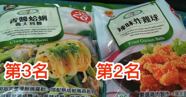 第一屆7-11好食物排名出爐，第一名果然是「他」！賣到架上都沒有了，還要等到半夜！