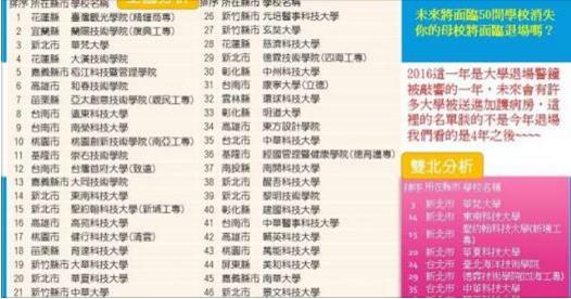 少子化沖擊！這50間大學將消失！不合理的資源分配將導致2017年大學退場名單出爐...我的母校啊！