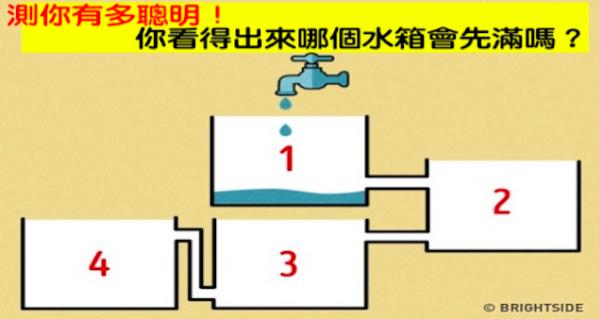 夠聰明一看就懂！70%的網友都答不出來，快來測測你有多聰明！還可以超神準看出「你的潛在性格」！