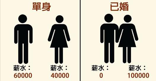 11張男人「婚前婚後」人生大改變的爆笑插畫！第7婚前也很難達成啊！